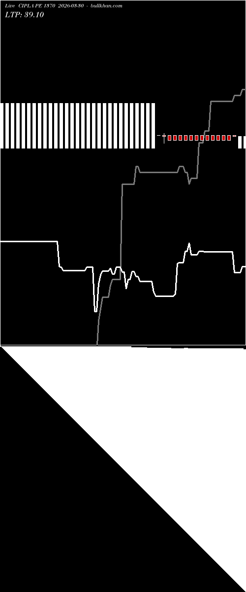  option chart CIPLA PE 1370 2026-03-30 