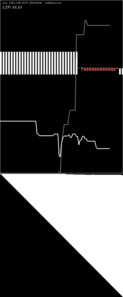  option chart CIPLA PE 1370 2026-03-30 