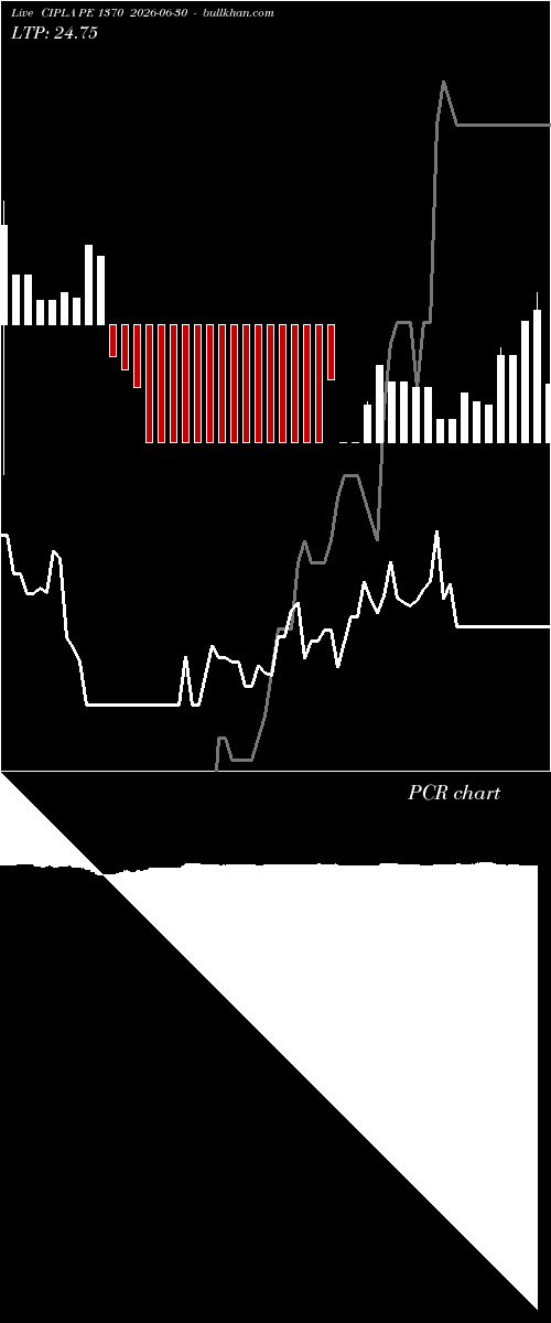  option chart CIPLA PE 1370 2026-06-30 