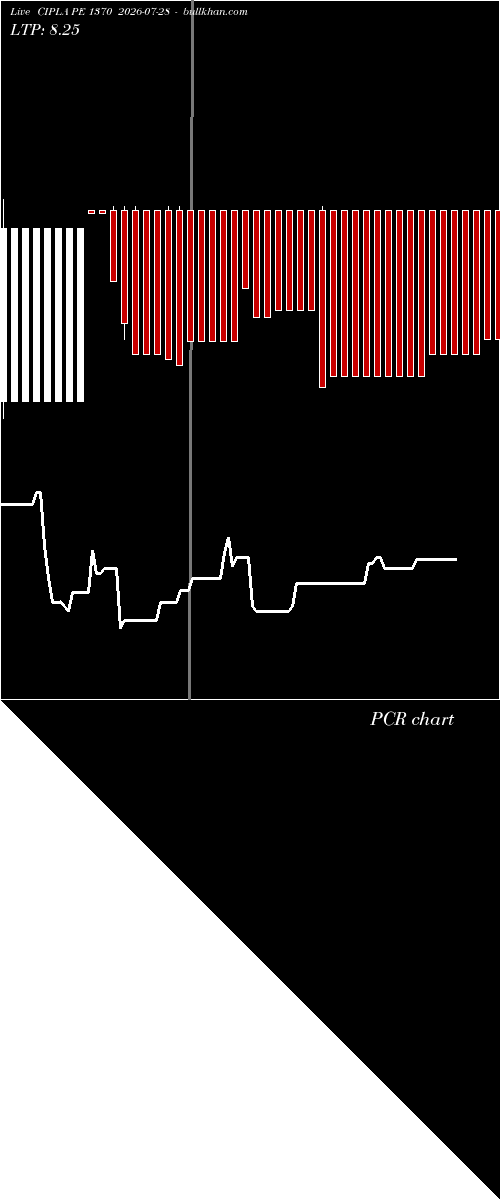  option chart CIPLA PE 1370 2026-07-28 