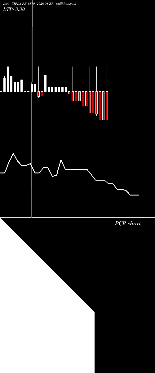  option chart CIPLA PE 1370 2026-08-25 