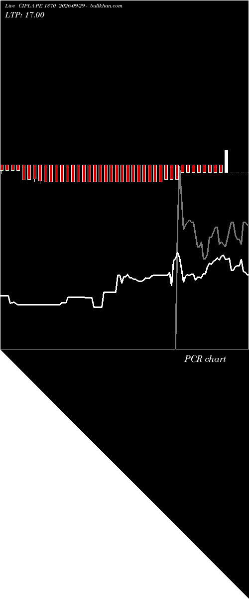  option chart CIPLA PE 1370 2026-09-29 