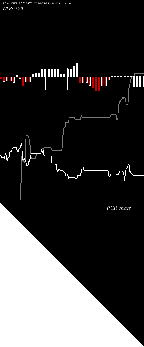  option chart CIPLA PE 1370 2026-09-29 