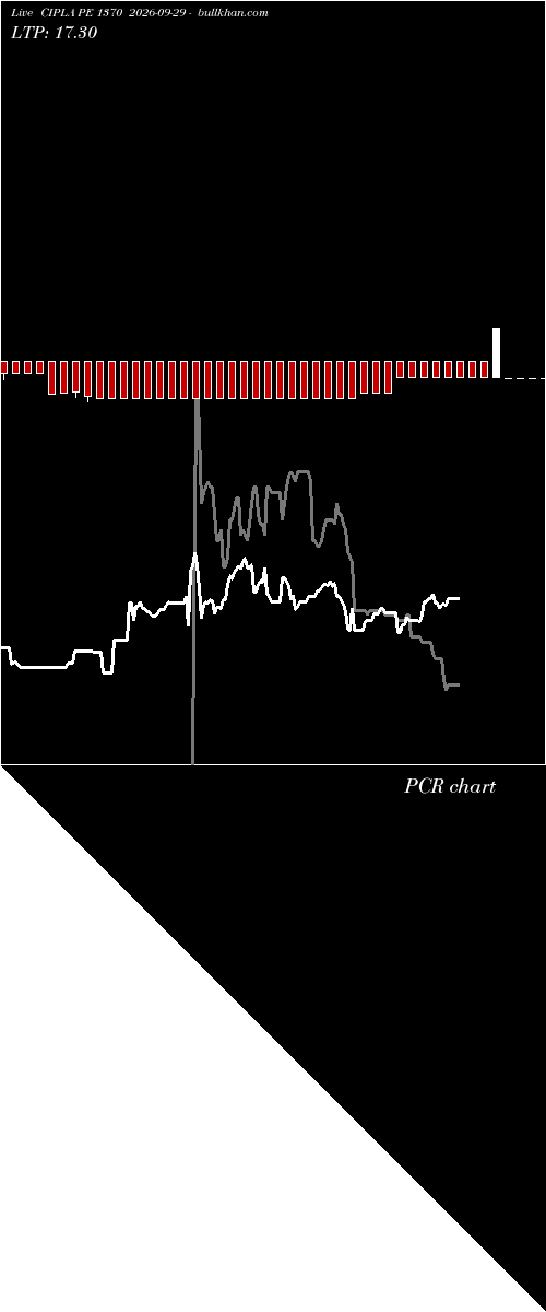  option chart CIPLA PE 1370 2026-09-29 