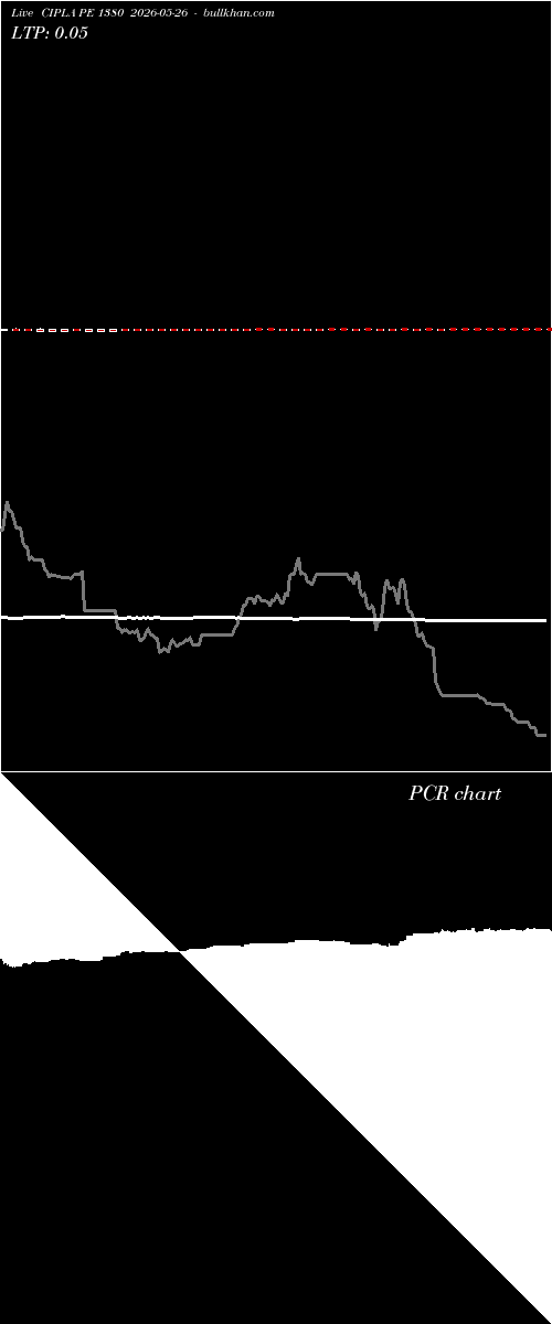  option chart CIPLA PE 1380 2026-05-26 