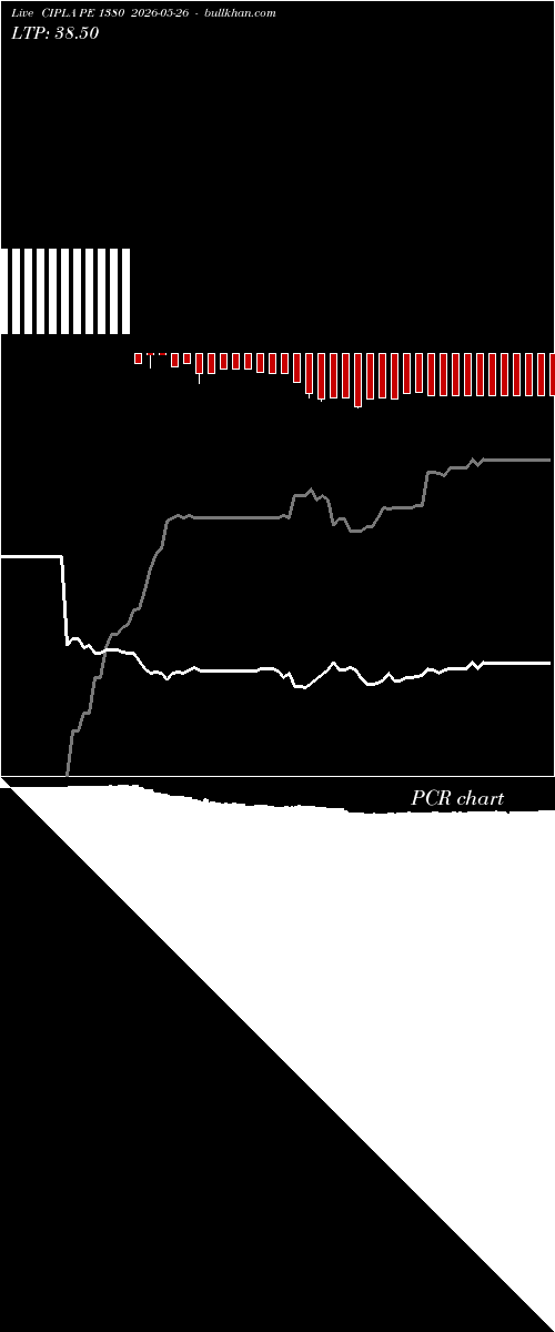  option chart CIPLA PE 1380 2026-05-26 