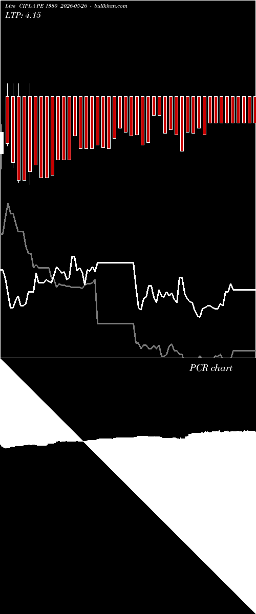  option chart CIPLA PE 1380 2026-05-26 