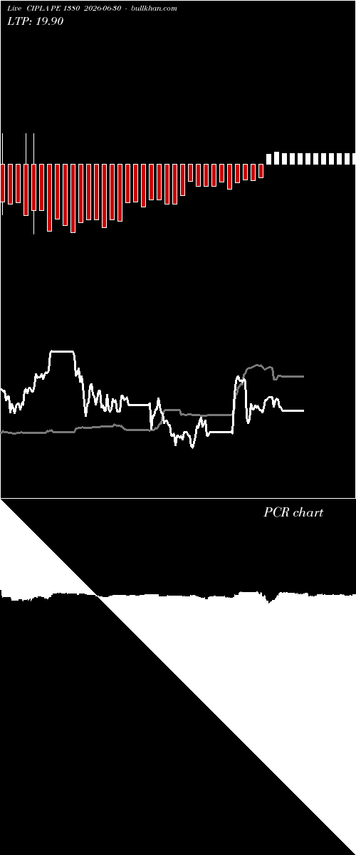  option chart CIPLA PE 1380 2026-06-30 
