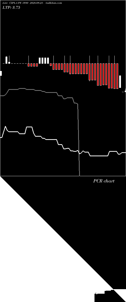  option chart CIPLA PE 1380 2026-08-25 