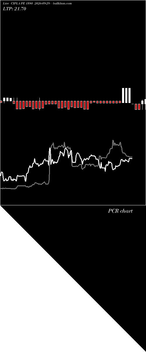  option chart CIPLA PE 1380 2026-09-29 