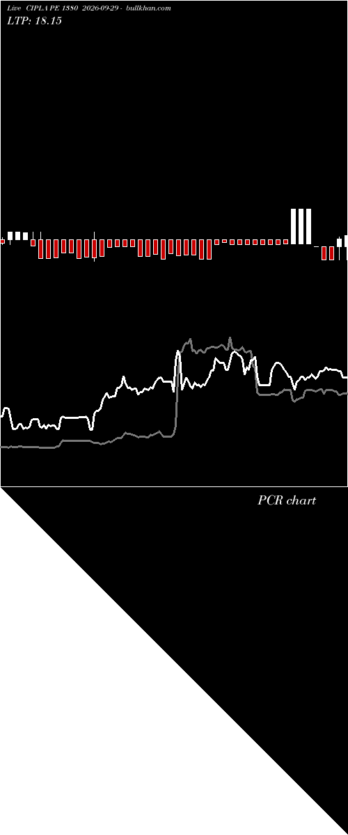  option chart CIPLA PE 1380 2026-09-29 