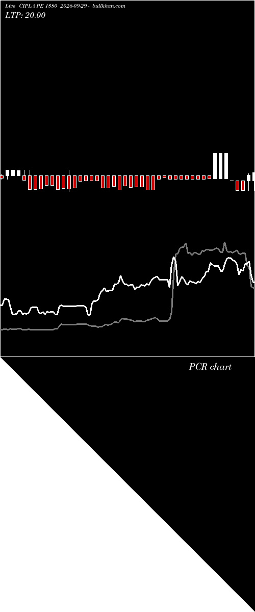  option chart CIPLA PE 1380 2026-09-29 