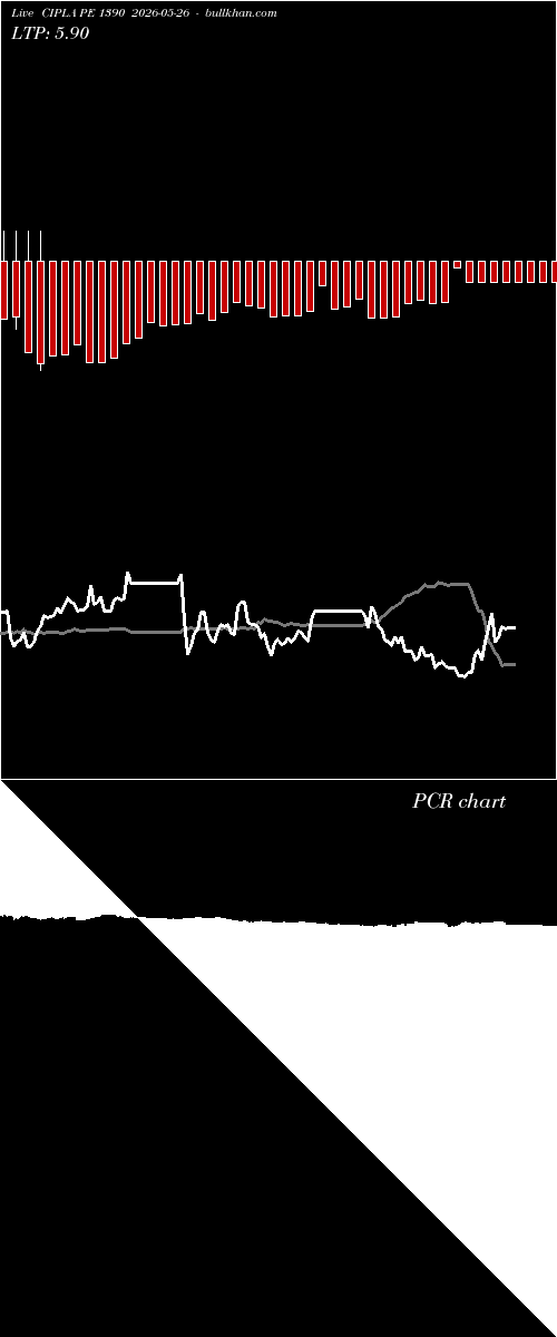 option chart CIPLA PE 1390 2026-05-26 