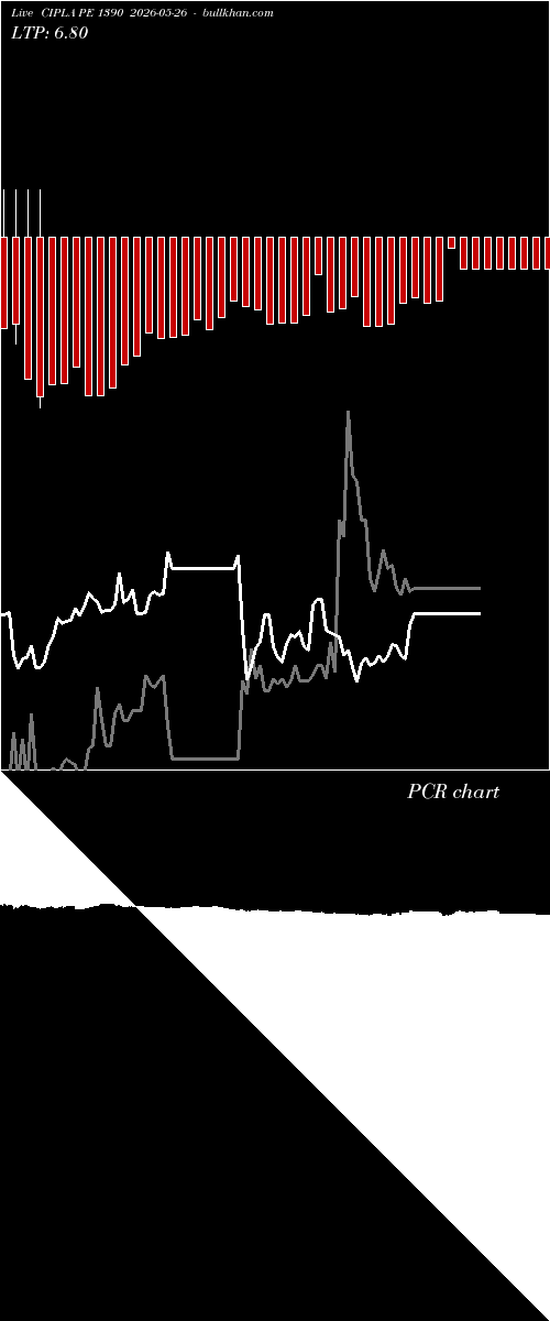  option chart CIPLA PE 1390 2026-05-26 