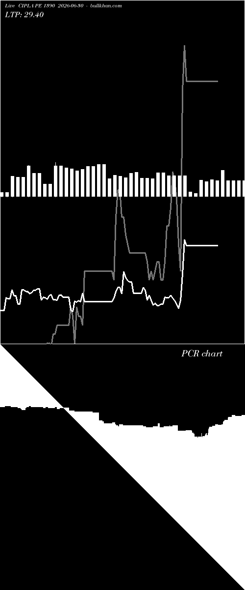  option chart CIPLA PE 1390 2026-06-30 