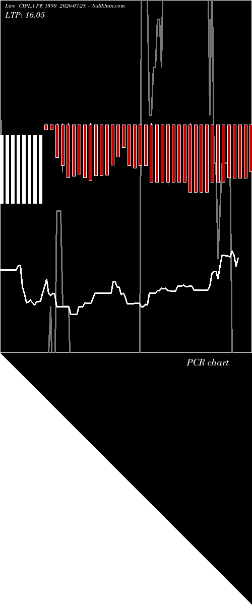  option chart CIPLA PE 1390 2026-07-28 