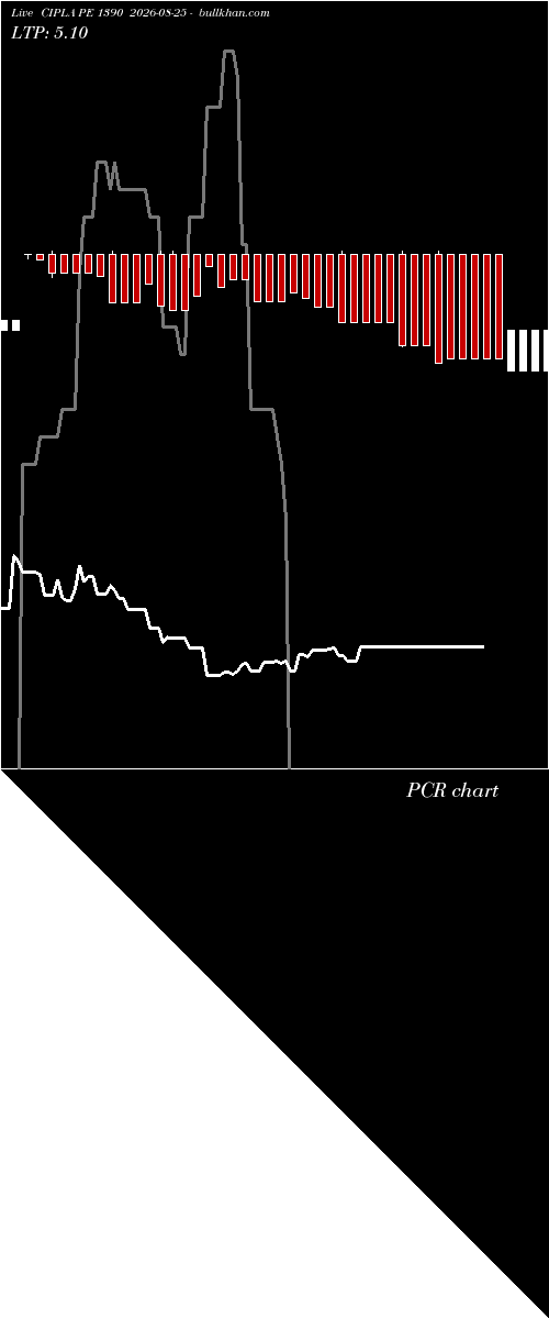  option chart CIPLA PE 1390 2026-08-25 