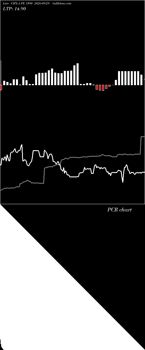  option chart CIPLA PE 1390 2026-09-29 