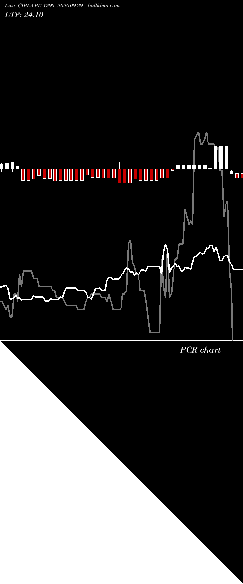  option chart CIPLA PE 1390 2026-09-29 