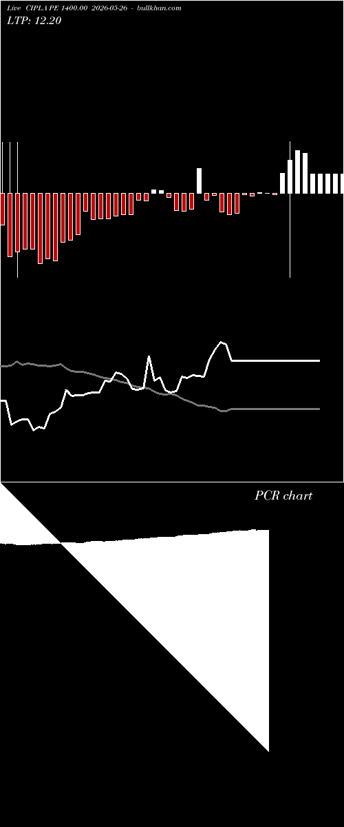  option chart CIPLA PE 1400.00 2026-05-26 