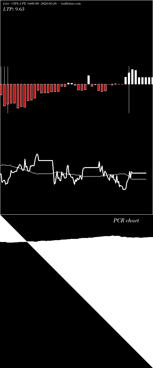  option chart CIPLA PE 1400.00 2026-05-26 