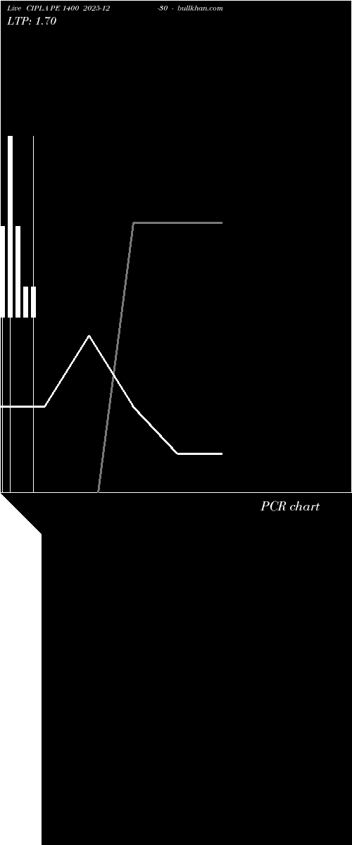  option chart CIPLA PE 1400 2025-12-30 