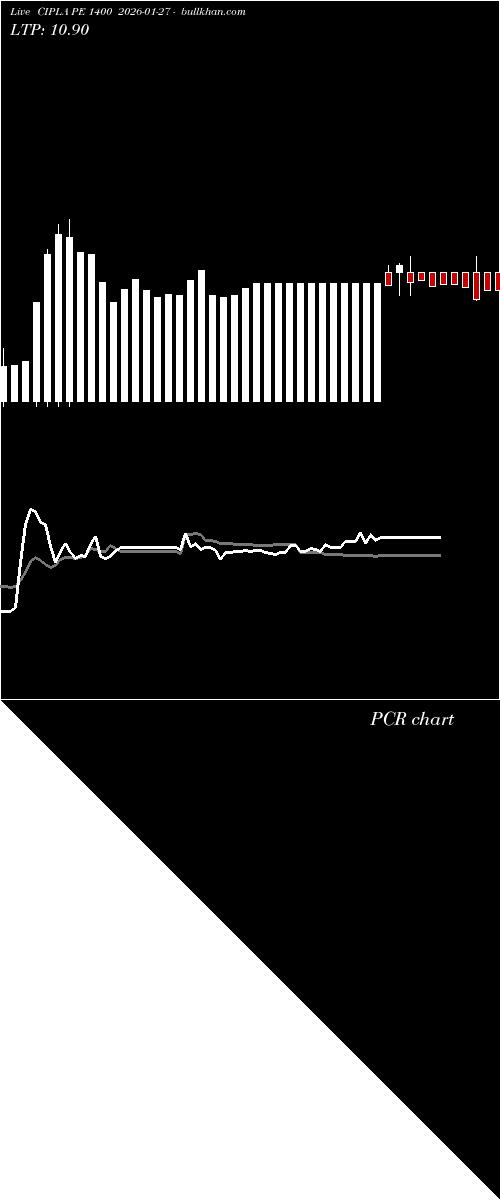  option chart CIPLA PE 1400 2026-01-27 