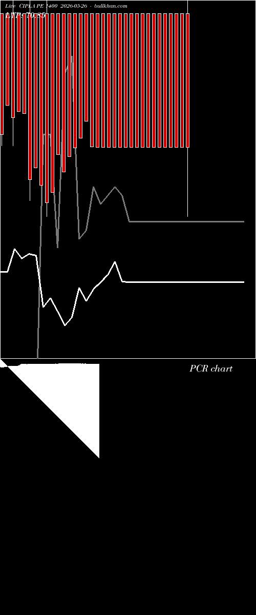  option chart CIPLA PE 1400 2026-05-26 