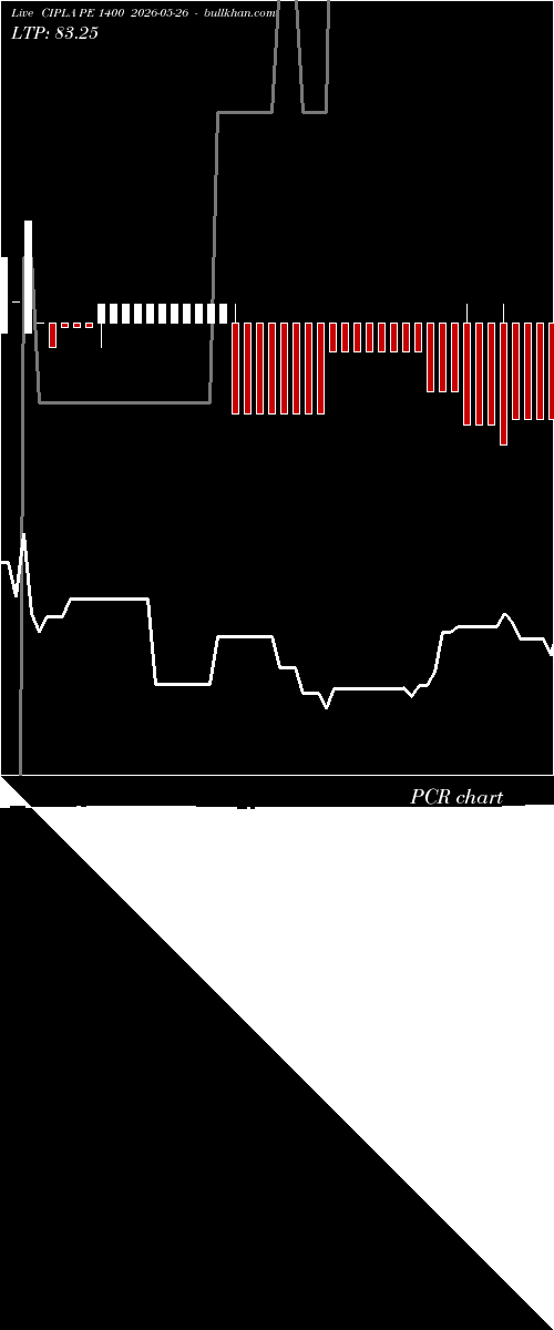  option chart CIPLA PE 1400 2026-05-26 
