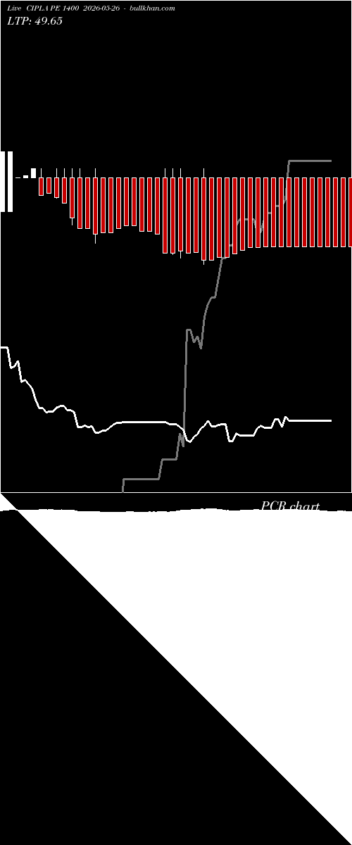  option chart CIPLA PE 1400 2026-05-26 