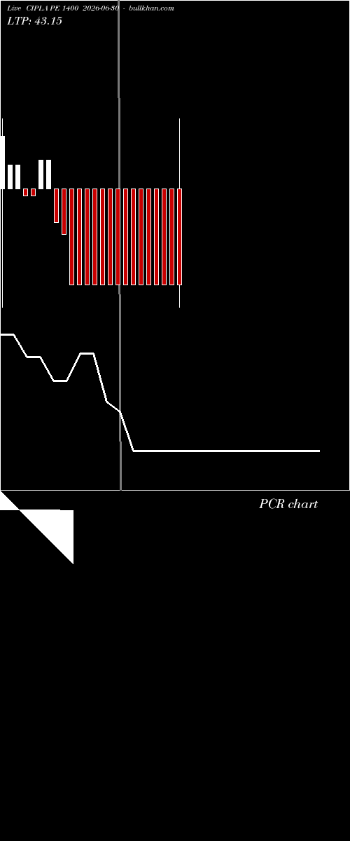  option chart CIPLA PE 1400 2026-06-30 