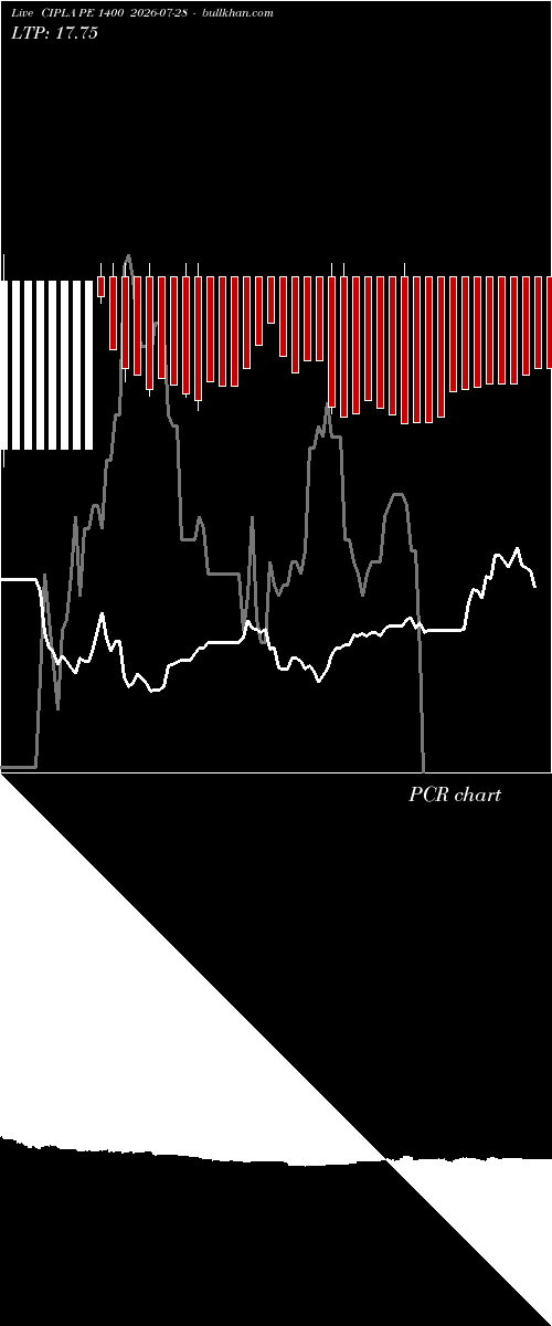  option chart CIPLA PE 1400 2026-07-28 
