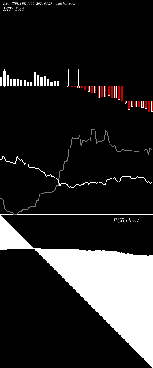  option chart CIPLA PE 1400 2026-08-25 