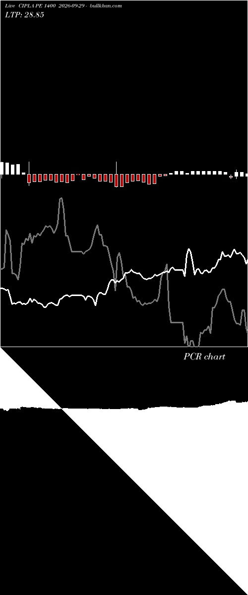  option chart CIPLA PE 1400 2026-09-29 