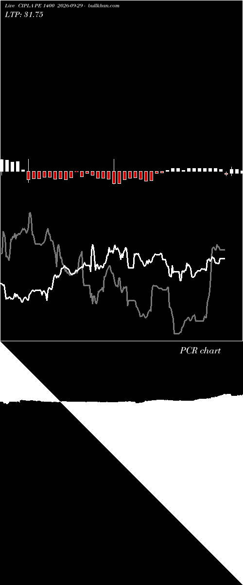 option chart CIPLA PE 1400 2026-09-29 