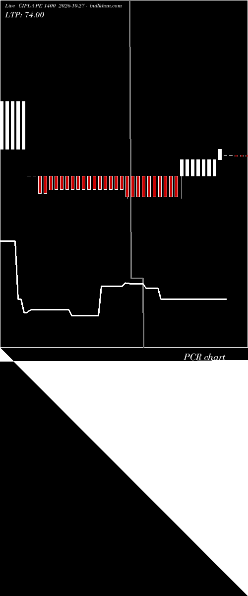  option chart CIPLA PE 1400 2026-10-27 