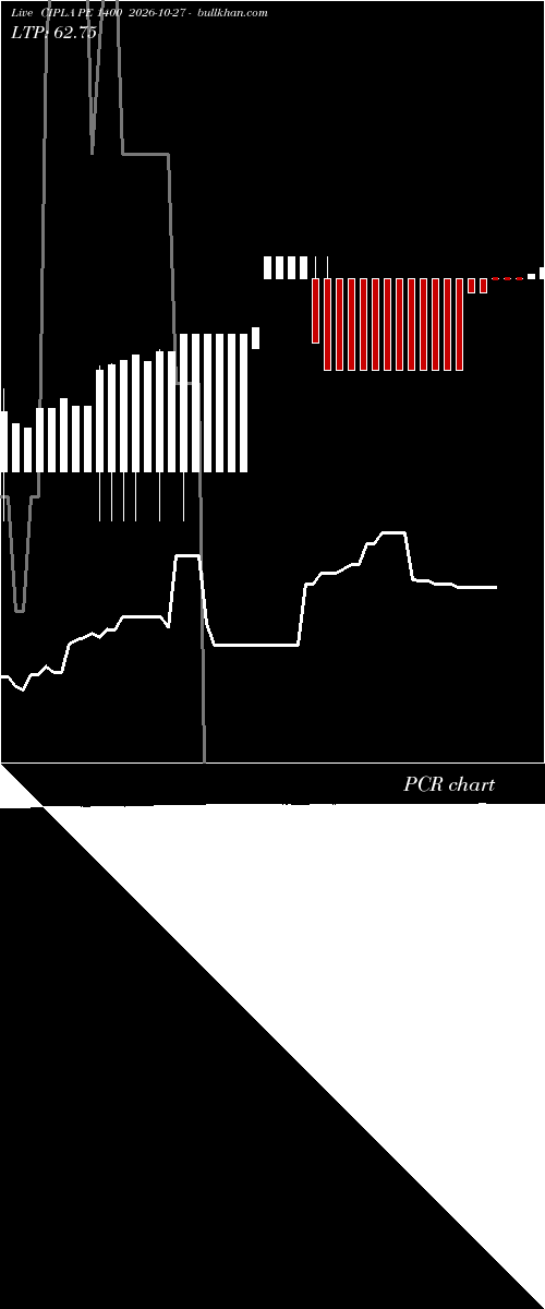  option chart CIPLA PE 1400 2026-10-27 