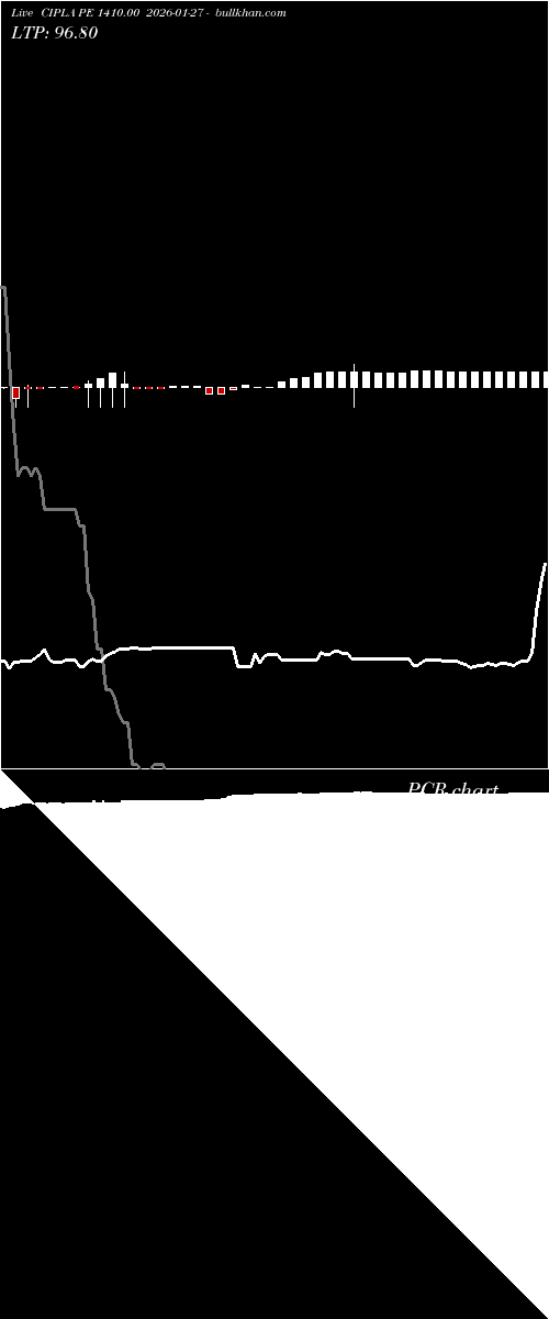  option chart CIPLA PE 1410.00 2026-01-27 