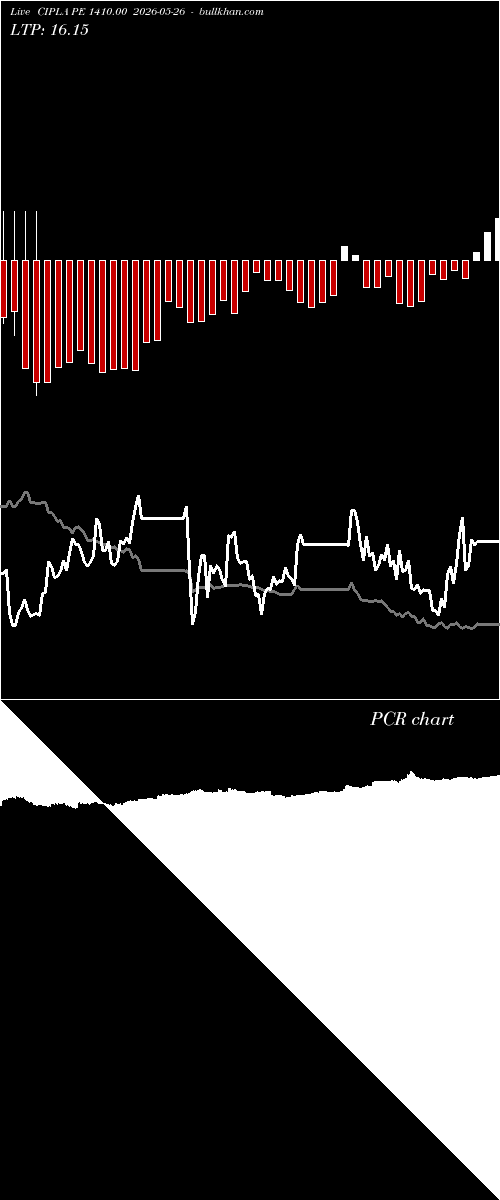  option chart CIPLA PE 1410.00 2026-05-26 
