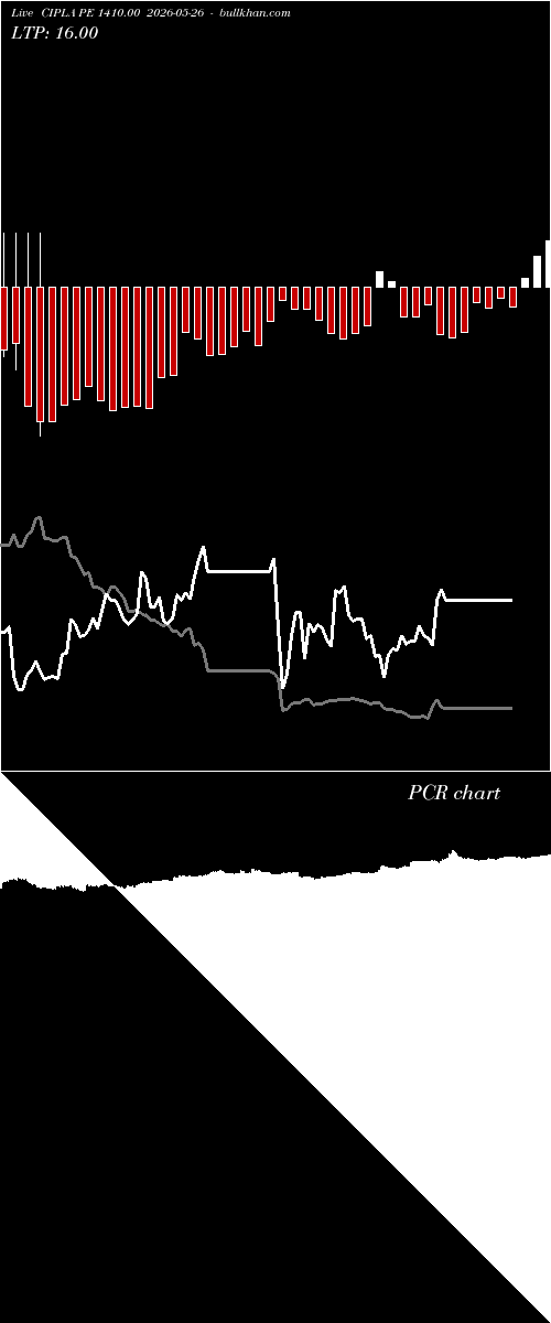 option chart CIPLA PE 1410.00 2026-05-26 
