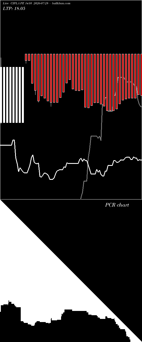  option chart CIPLA PE 1410 2026-07-28 