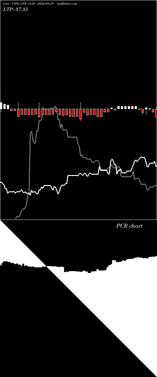  option chart CIPLA PE 1410 2026-09-29 