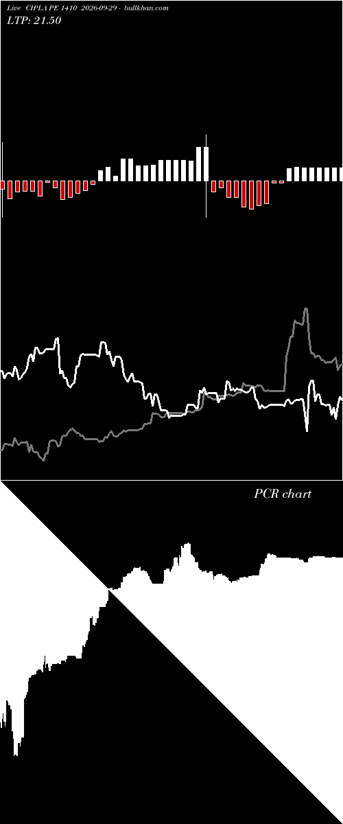  option chart CIPLA PE 1410 2026-09-29 