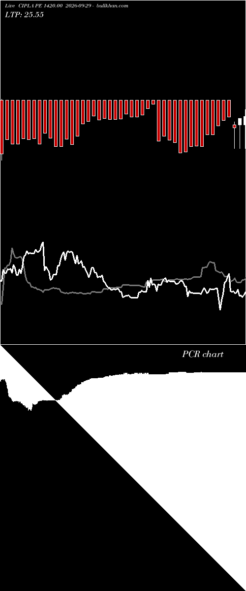  option chart CIPLA PE 1420.00 2026-09-29 