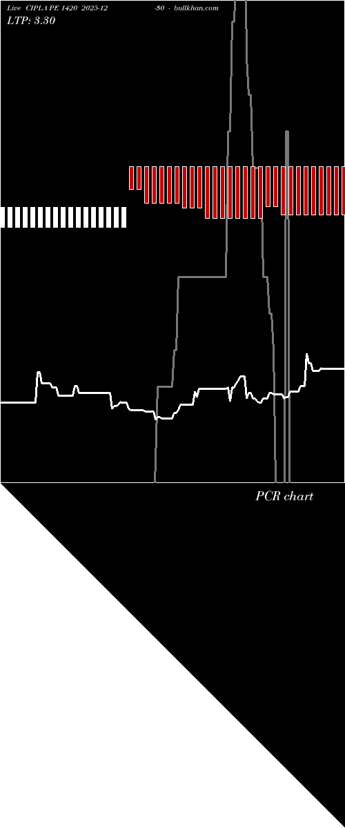  option chart CIPLA PE 1420 2025-12-30 