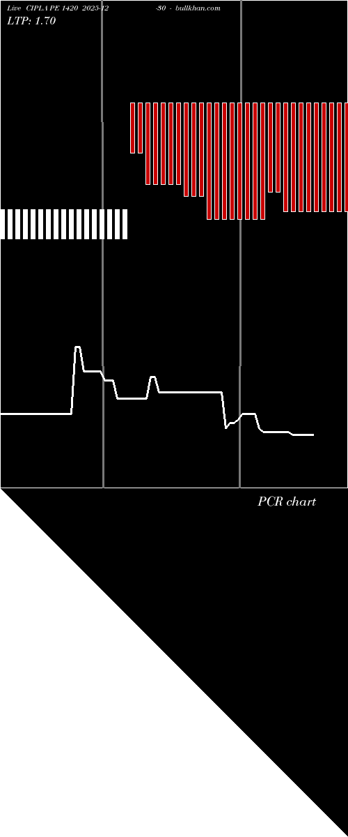  option chart CIPLA PE 1420 2025-12-30 