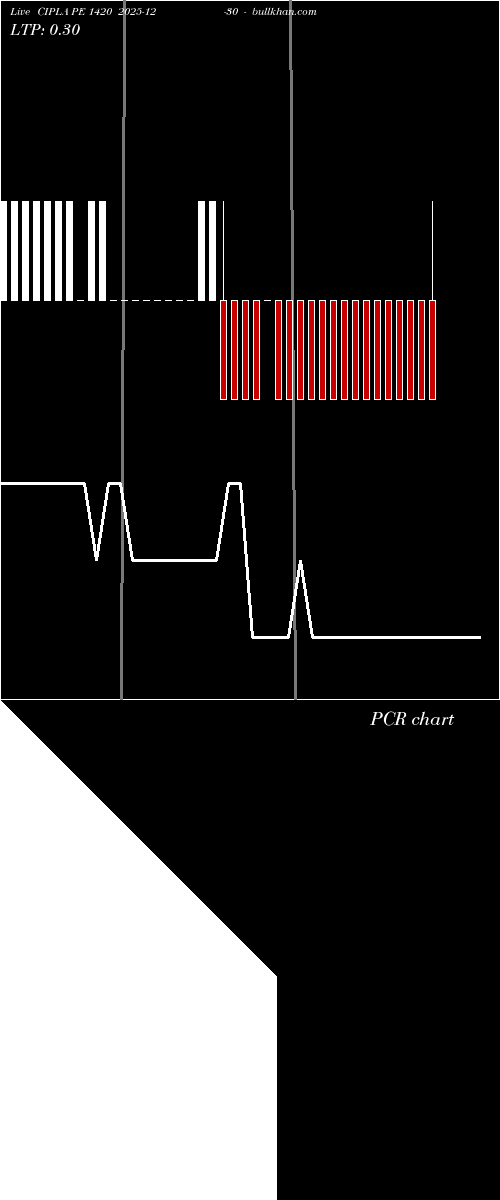  option chart CIPLA PE 1420 2025-12-30 