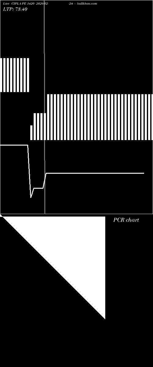  option chart CIPLA PE 1420 2026-02-24 