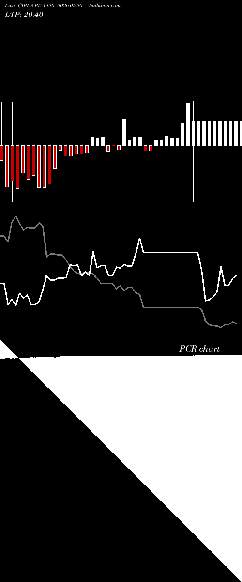  option chart CIPLA PE 1420 2026-05-26 