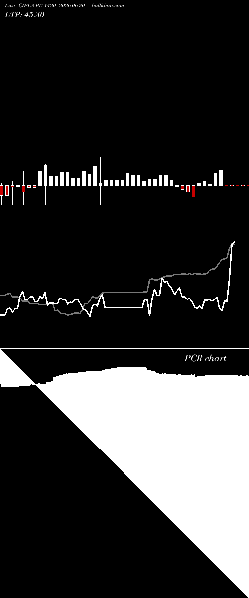  option chart CIPLA PE 1420 2026-06-30 